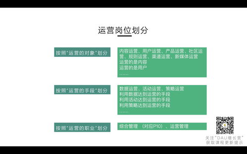 用户运营 数据运营 商家运营 内容运营 产品运营 品类运营之间有什么联系和区别