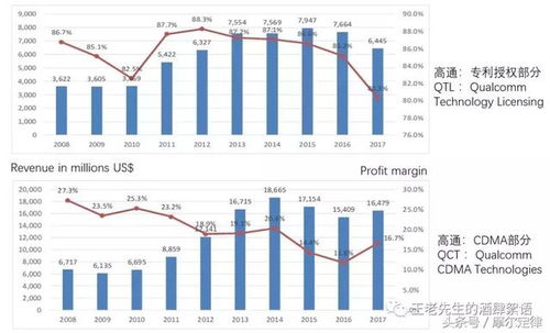 清华大学教授呼吁 中国芯片需先做大后做强,存量市场是必争之地