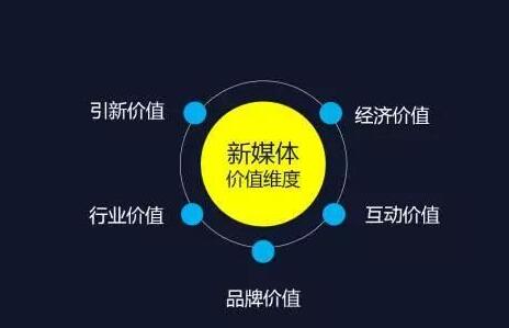 如何让自己成新媒体运营高手,有这些过程