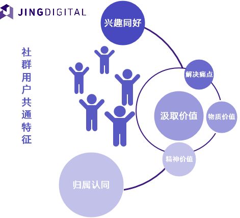 企业社群运营技巧 如何构建社群成员间的强关系链