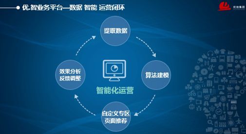 【西溪论道】优地网络杨娟:数据赋能 智能变革--打造新媒体智能运营生态产品
