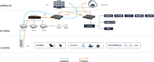 产品与解决方案