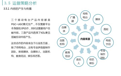 喜马拉雅fm 蜻蜓fm 荔枝fm三款移动电台产品的运营分析