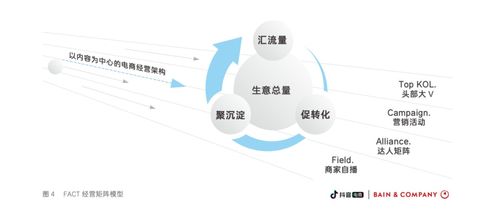 从兴趣到电商 产品视野中的抖音电商启示录