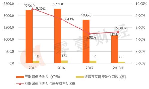 batj的互联网保险布局