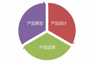 做产品的阶段性感悟