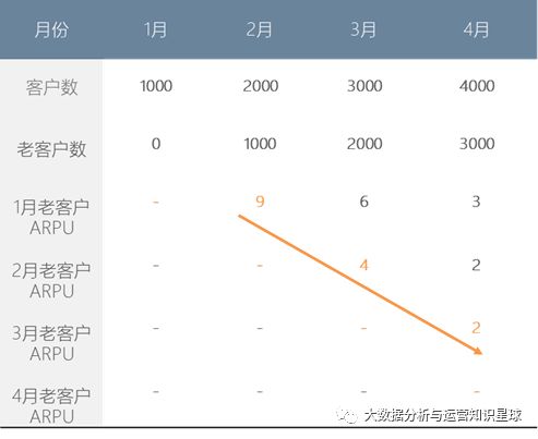 如何做好活跃用户的运营