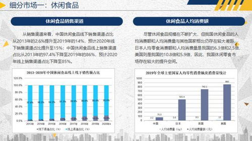 2020年食品行业运行报告 食品工业转型升级,市场空间扩大