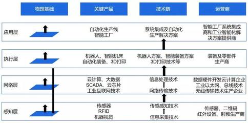 世界智能制造大会:企业如何抢占“智”高点?