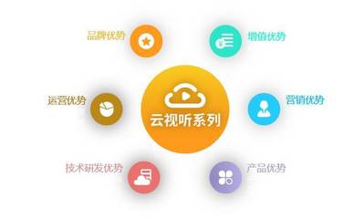 南方新媒体姚军成:2017-2020年,OTT从小高潮到全面爆发