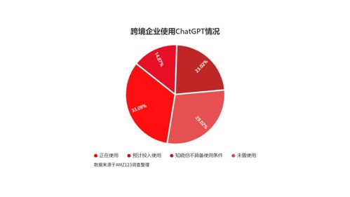 跨境平台集体ai化 运营们开始渡劫