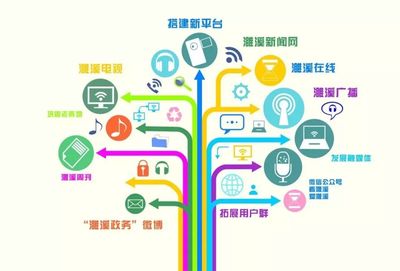 官宣:媒体融合“濉溪经验”引来全省围观!