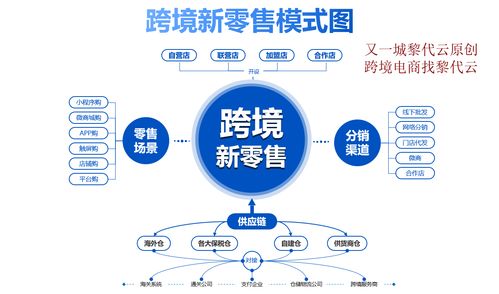 进口跨境电商怎么做 新零售模式或许是出路