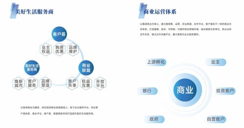 更好潍坊 商创未来 2024年经济趋势交流会暨恒信商业发布会圆满落幕
