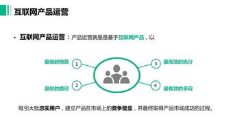 互联网产品seo运营是核心用户运营 活动的策划