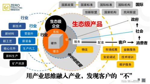 产业经营 如何赋能企业跨量级发展