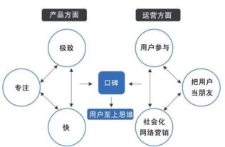用户力 需求驱动的产品 运营和商业模式 郝志中