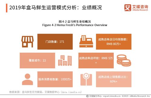 艾媒报告 2019 2020年全球实体零售运营模式及中国创新案例模式研究报告