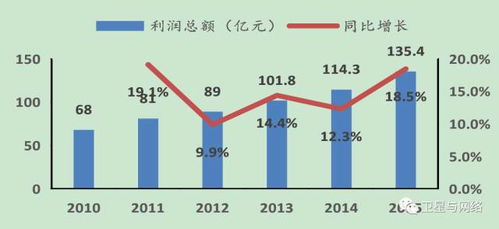 两大航天集团上市公司运营状况及资本运作分析