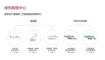 保利商业携手联创集团落子扬州 外拓项目再扩版图