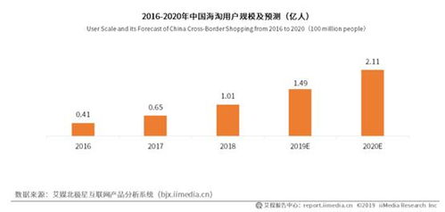 小红书 考拉海购 洋码头产品运营分析