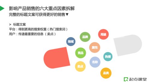 如何规划产品资源,搭建电商全链路运营体系