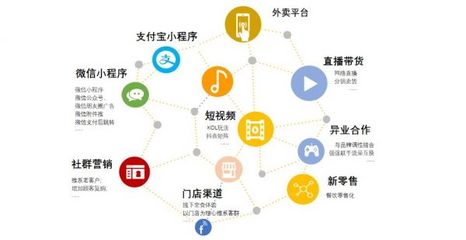 餐道打造精品沙龙,携手美团外卖探索全渠道运营