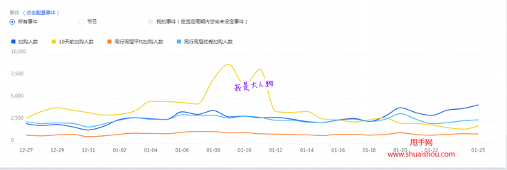 淘宝转化率低?挖掘产品独到卖点