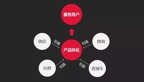 淘宝运营 做电商想赚钱,你一定要明白这一点