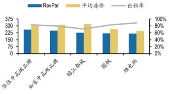 2018年我国三大集团中高端酒店品牌经营对比 图