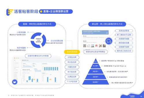 微信私域运营实战指南 