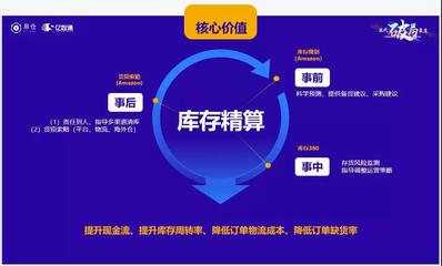 跨境电商局势将会如何发展?跨境卖家们要如何通过迭代,破局、聚变?