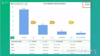 互联网时代如何用数据驱动产品和运营