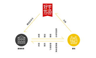 好学优品搭建双体系,赋能教培机构成为运营合伙人