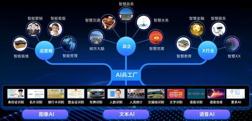 让天下没有难用的AI 浩鲸科技推出AI工坊,让AI普惠行业运营