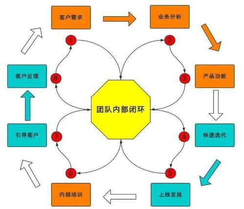 搞不懂这几点,你将做不好 To B 运营