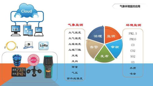 智慧路灯系统建设与运营模式方案
