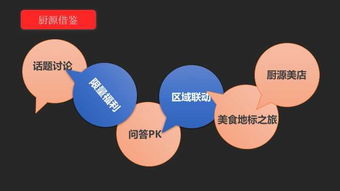 社群运营的艺术 构建高活跃社群的策略与方法