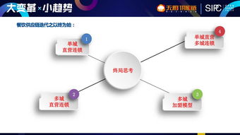 四川互联网餐饮峰会 餐饮实务运营中的“避坑”指南