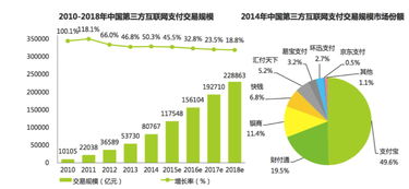 玩转支付体系，提升交易时效的运营实战指南