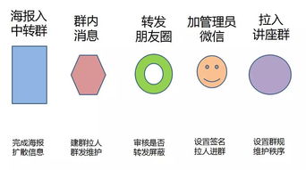 深度解码 如何高效策划微信活动，激活用户增长——运营人必读