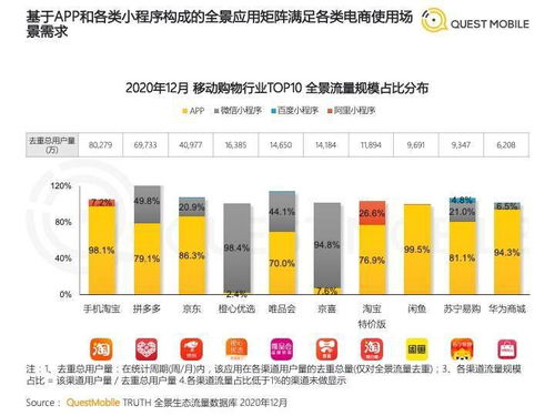 从产品运营角度浅析小米有品app现状