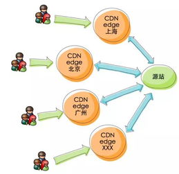 当广电系进军宽带运营，我们来聊聊背后的技术基石 CDN