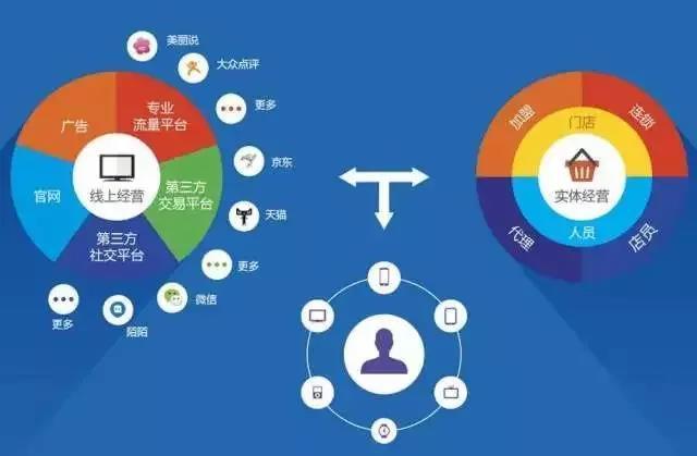 秦丝智慧门店对标“小米之家” 新零售运营的创新玩法