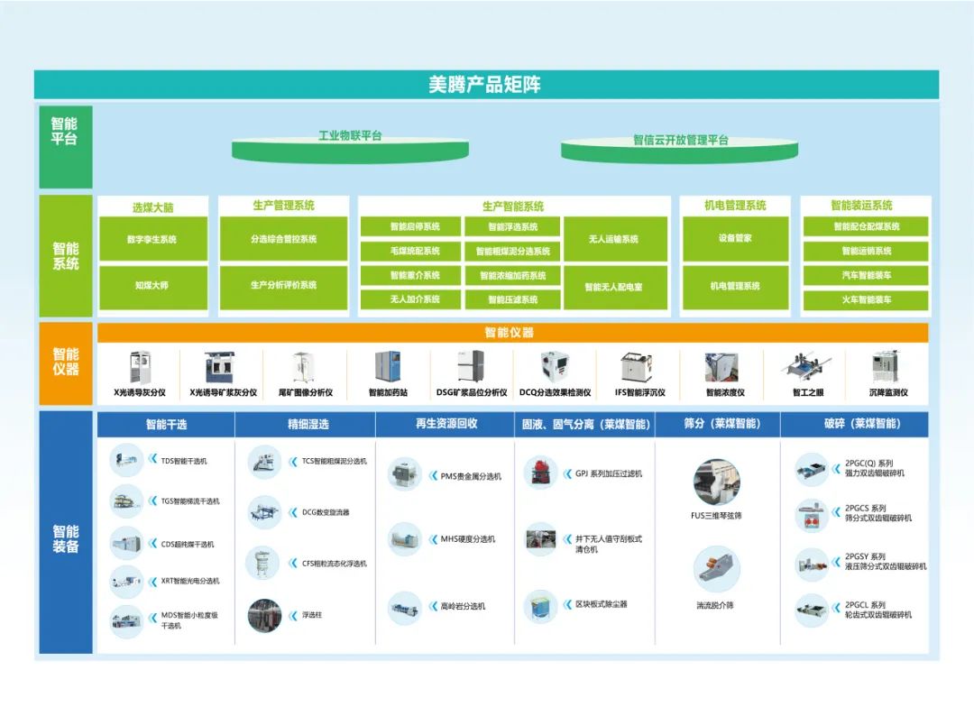 智能选厂新标杆 30人高效运营120万吨选煤厂的集约化实践