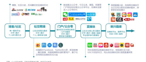 从0到1，轻松玩转自媒体运营 微信公众号与今日头条实战指南